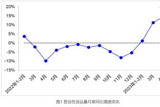 25年状元大热22分钟砍20+9+6+5帽 球探：他就算24年参选也是状元